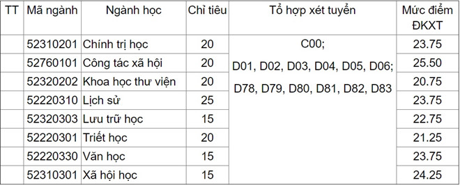 Nhiều trường đại học bổ sung chỉ tiêu ảnh 3